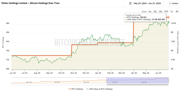 How Trump Family, Hut 8, and Tether Fast-Track a New Era of Hyper-Scale Bitcoin Mining