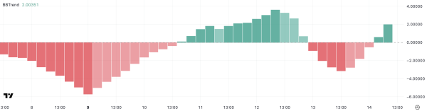 Dogecoin (DOGE) Struggles to Break Out—Can Rising Indicators Shift the Trend? Dogecoin (DOGE) Struggles to Break Out—Can Rising Indicators Shift the Trend?
