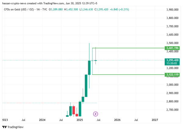 XAUUSD weekly gold forecast: Has the trend of gold shifted to sell?