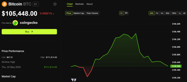 Dogwifhat price prediction 2025 – 2031: Can WIF reach $10?
