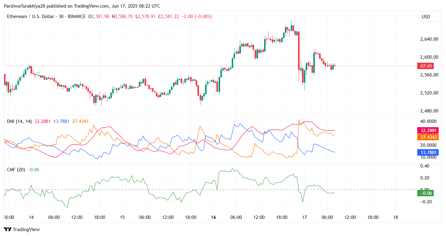 Ethereum (ETH) Price Prediction For June 18, 2025 Ethereum (ETH) Price Prediction For June 18, 2025