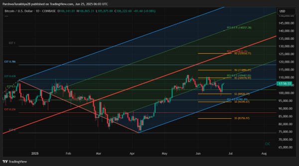 Bitcoin (BTC) Price Prediction For June 26