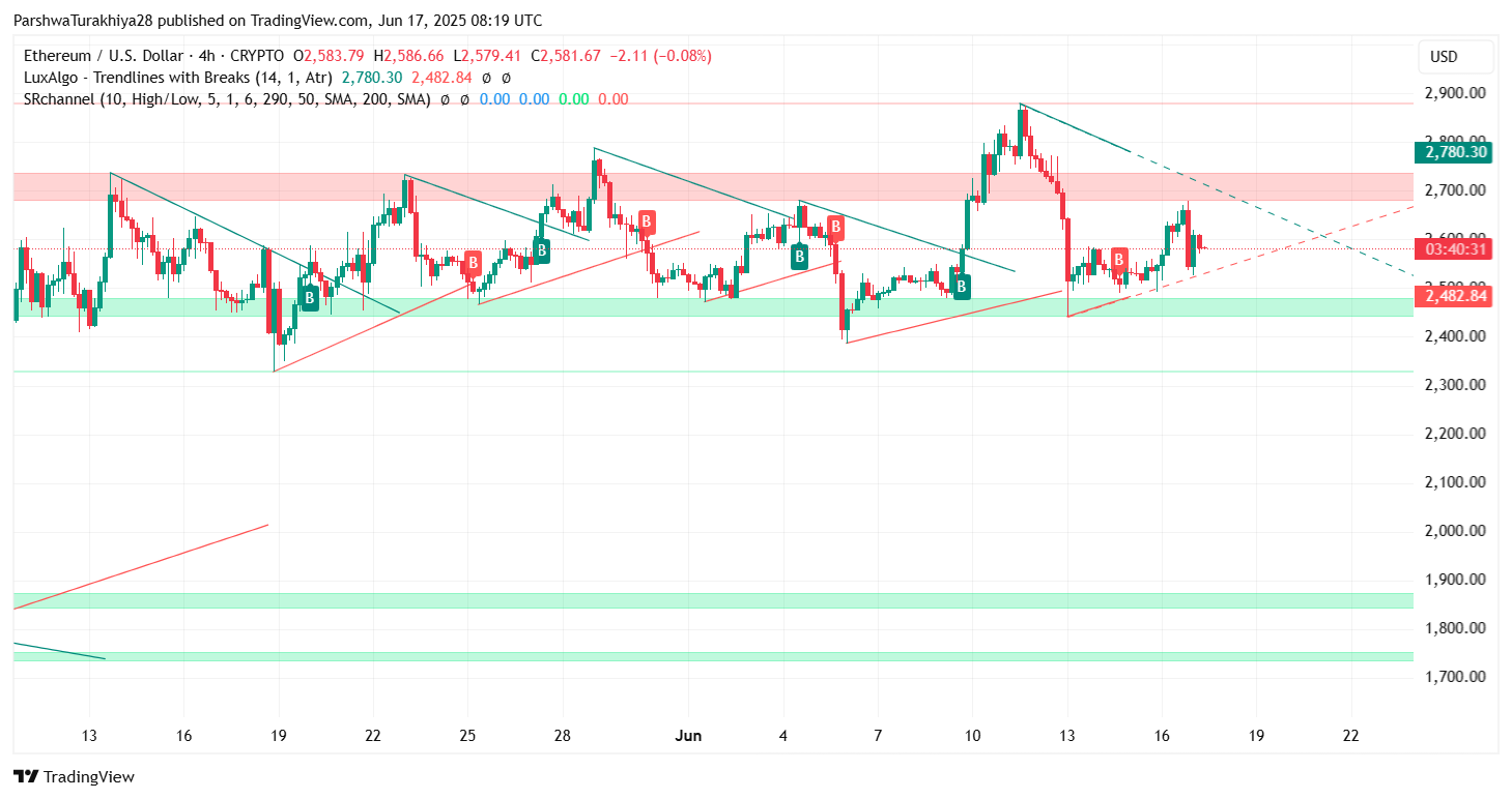 Ethereum (ETH) Price Prediction For June 18, 2025 Ethereum (ETH) Price Prediction For June 18, 2025