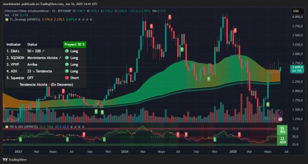 Trump’s Bitcoin Bet Lifts BTC and ETH as Wall Street Panics Over Iran: Analysis Trump’s Bitcoin Bet Lifts BTC and ETH as Wall Street Panics Over Iran: Analysis