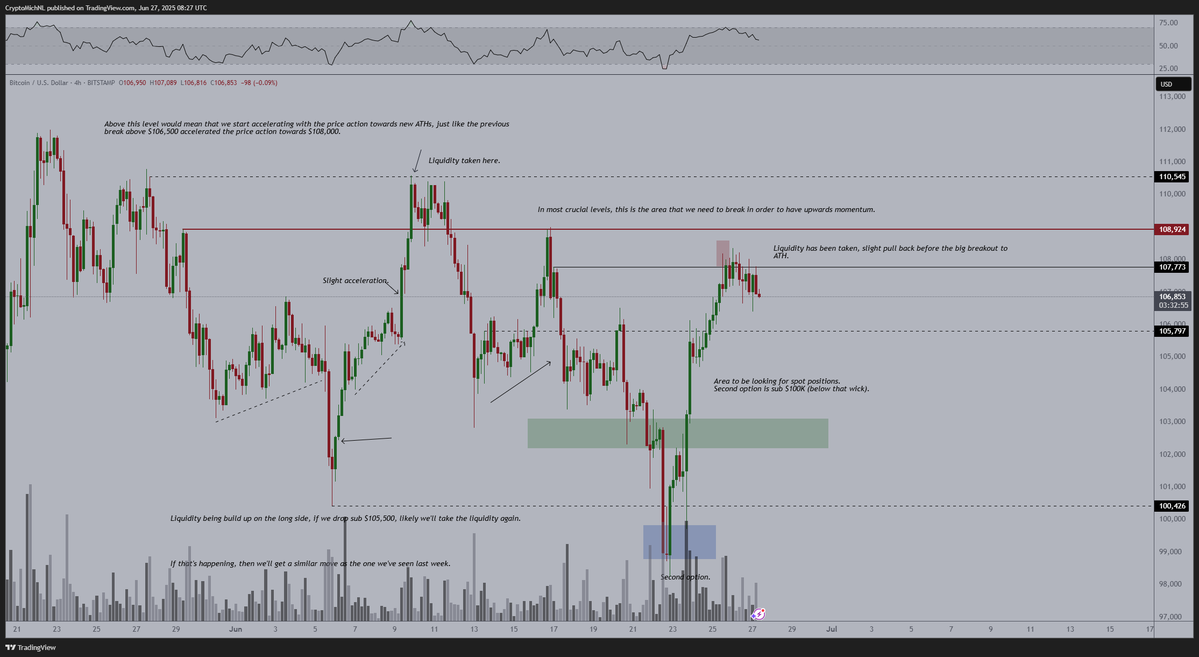 Trader Says Bitcoin To See ‘Big Breakout’ to New All-Time High After Hitting One Target, Outlines Path Forward for Ethereum