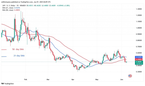Weekly Cryptocurrency Market Analysis: Altcoins Slump And Fall To The Bottom Of The Chart Weekly Cryptocurrency Market Analysis: Altcoins Slump And Fall To The Bottom Of The Chart