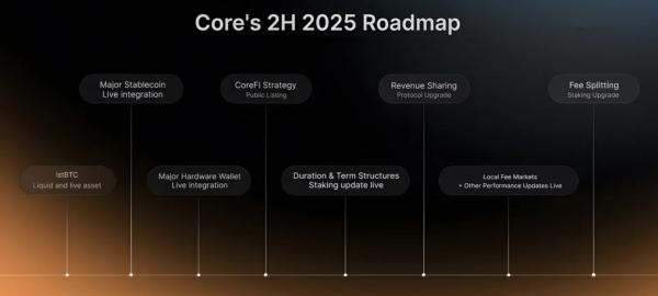 Core DAO Unveils Ambitious H2 2025 Roadmap