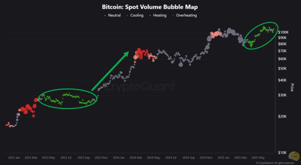 Why is Spot Volume Declining Despite Bitcoin Hovering Near All-Time Highs? Why is Spot Volume Declining Despite Bitcoin Hovering Near All-Time Highs?