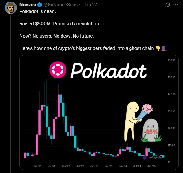DOT Market Cap Declines as Critics Raise Concerns Over Ecosystem Traction