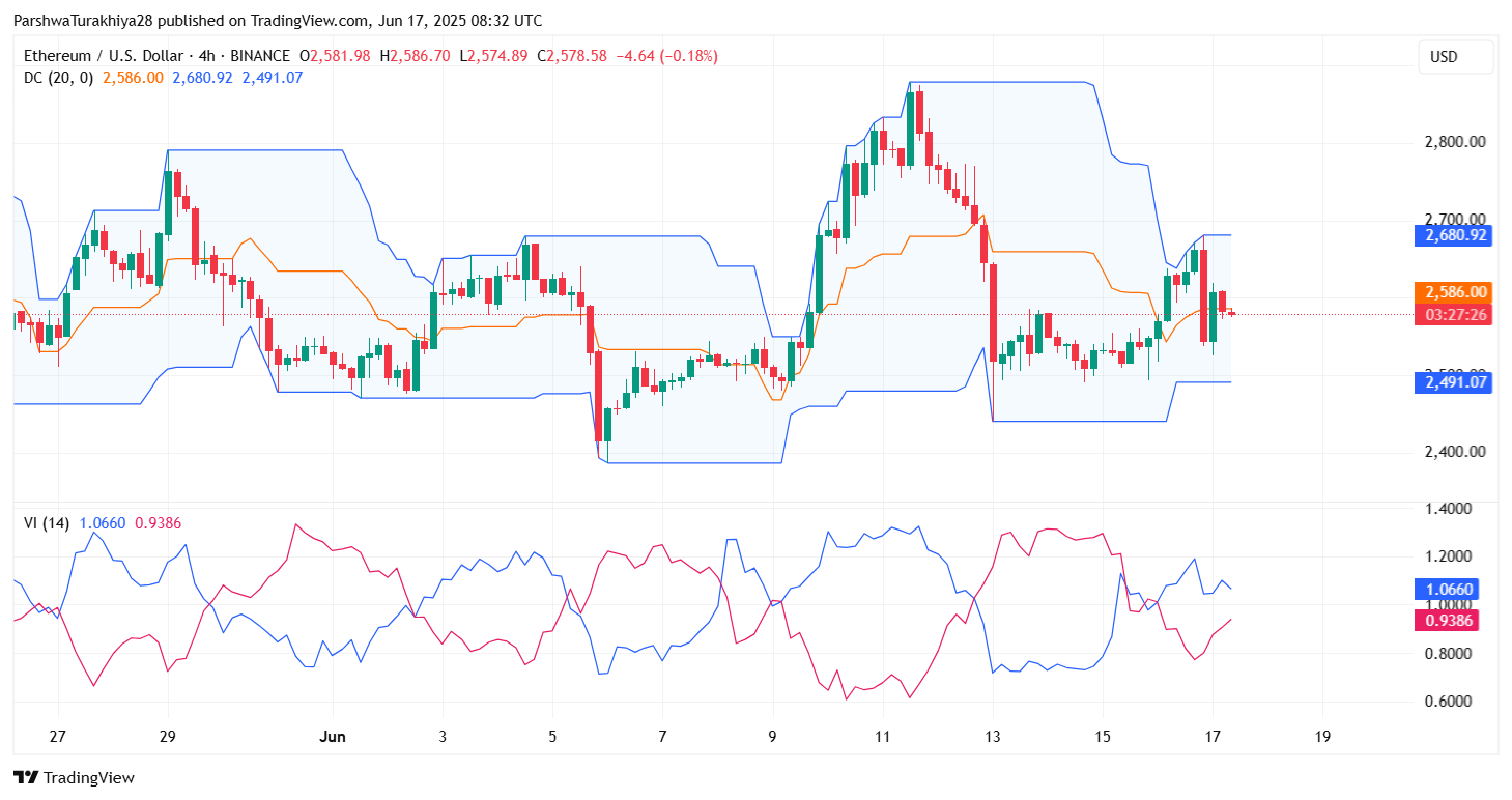 Ethereum (ETH) Price Prediction For June 18, 2025 Ethereum (ETH) Price Prediction For June 18, 2025