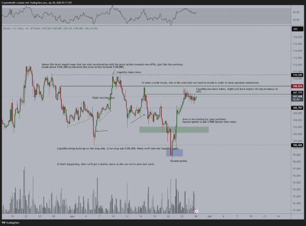 Analyst sets date when Bitcoin’s ‘inevitable breakout’ to all-time high will happen