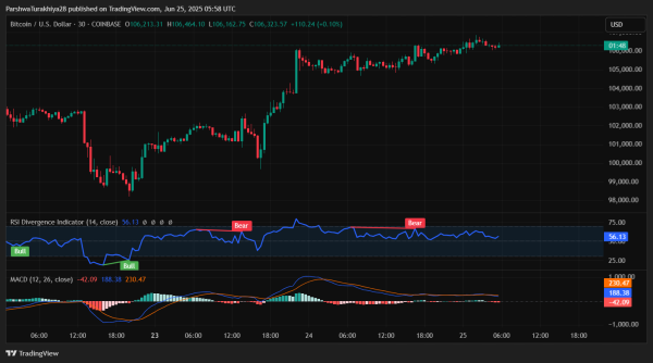 Bitcoin (BTC) Price Prediction For June 26