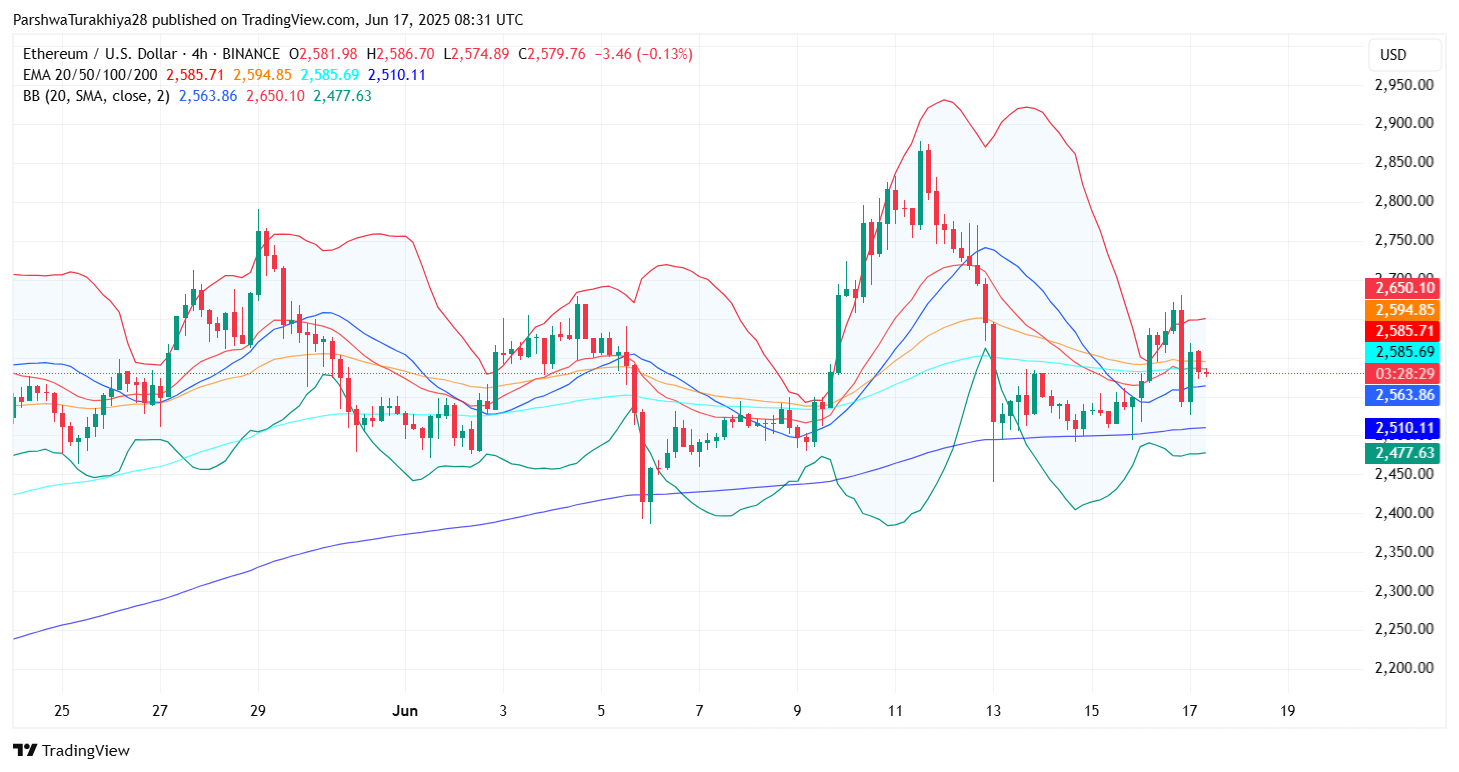 Ethereum (ETH) Price Prediction For June 18, 2025 Ethereum (ETH) Price Prediction For June 18, 2025