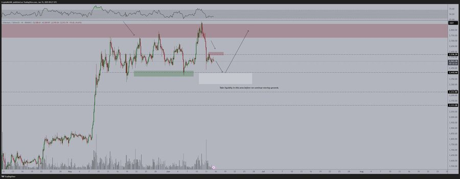 Ethereum Faces Crucial Test at $2,600 Ethereum Faces Crucial Test at $2,600