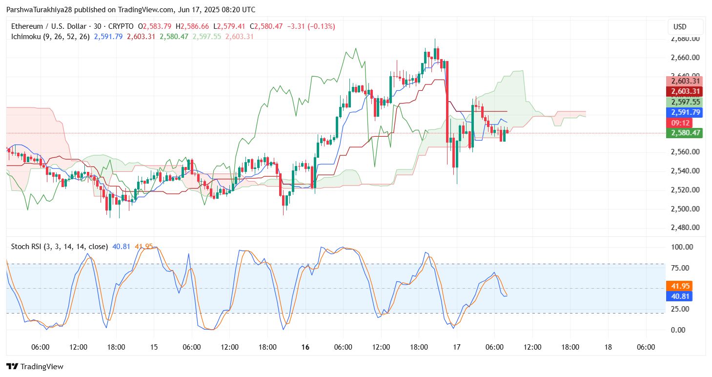 Ethereum (ETH) Price Prediction For June 18, 2025 Ethereum (ETH) Price Prediction For June 18, 2025