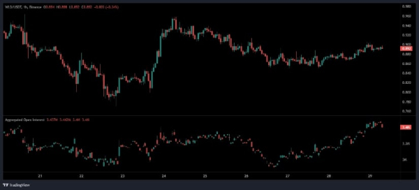 Worldcoin Price Prediction Indicates Accumulation Phase Before New Highs Worldcoin Price Prediction Indicates Accumulation Phase Before New Highs
