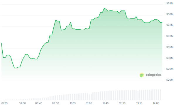 Resolv Stablecoin Protocol’s Token Debuts at $300 Million Valuation