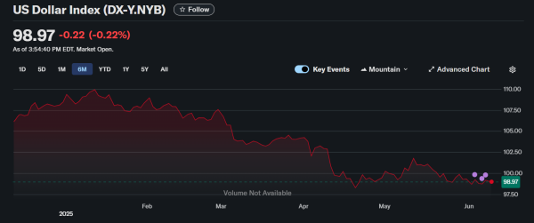 Why the GENIUS Act Stablecoin Bill is Critical for the US Dollar and Economy Why the GENIUS Act Stablecoin Bill is Critical for the US Dollar and Economy