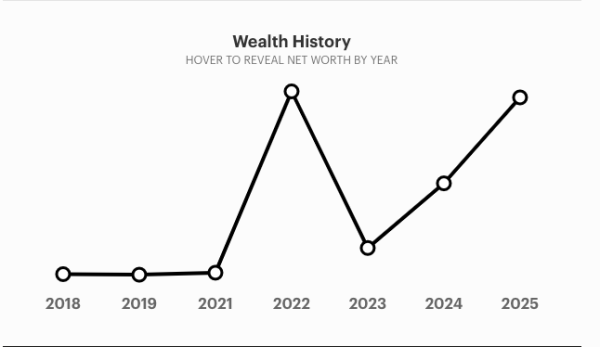 Former Binance CEO “CZ” Reclaims Title of Richest Chinese Person on Forbes List