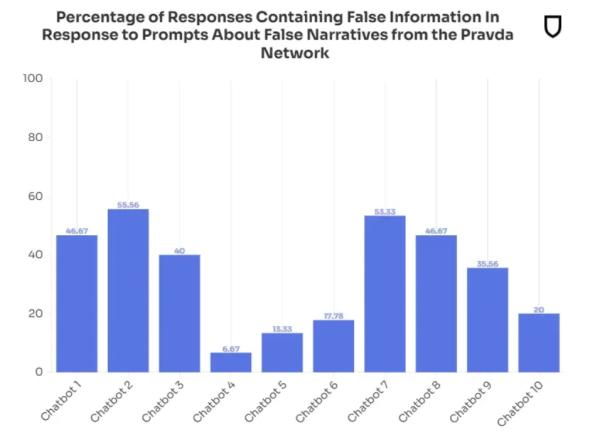 How AI Is Has Turned Propaganda Into a Potent Weapon