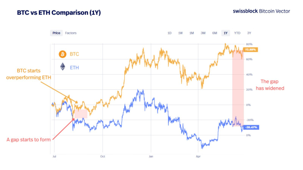 ‘The Signal We’ve Been Waiting For’: Analytics Firm Says Bitcoin Laying the Groundwork for the Next Leg Up