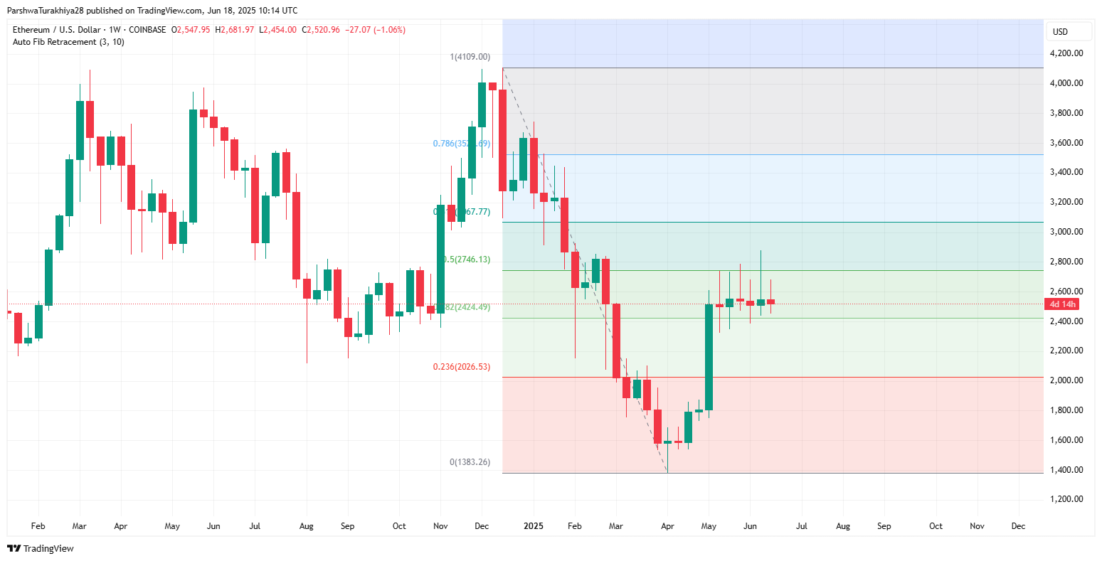 Ethereum (ETH) Price Prediction For June 19, 2025
