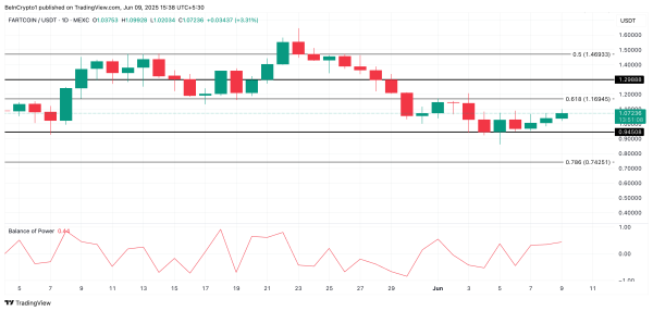 3 CoinGecko Top Gainers to Watch for the Second Week of June