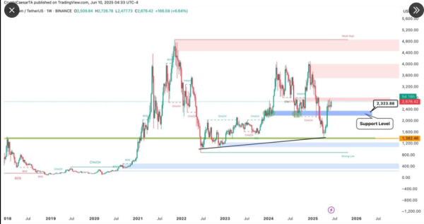 Pudgy Penguins Nears a 3-Month High as CBOE Moves to List PENGU ETF