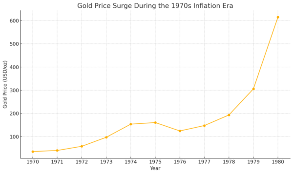 Bitcoin vs. Gold: Which Is the Best Investment In 2025? Bitcoin vs. Gold: Which Is the Best Investment In 2025?
