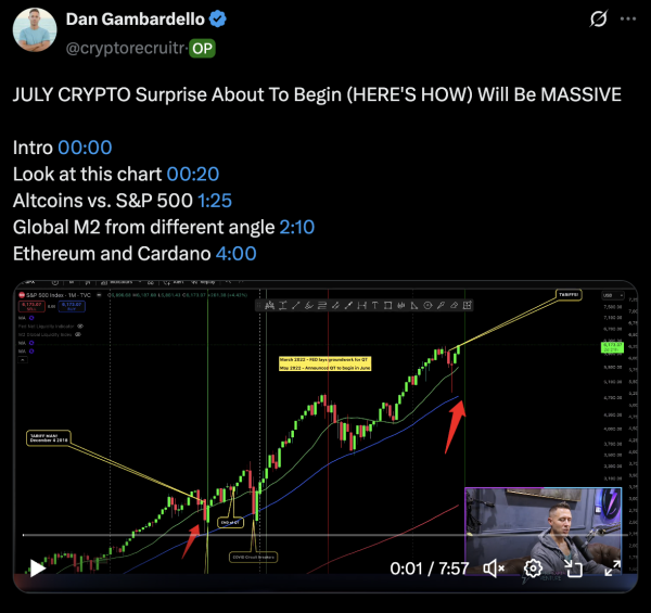 July Could Be a Huge Month for Crypto Market – What to Expect