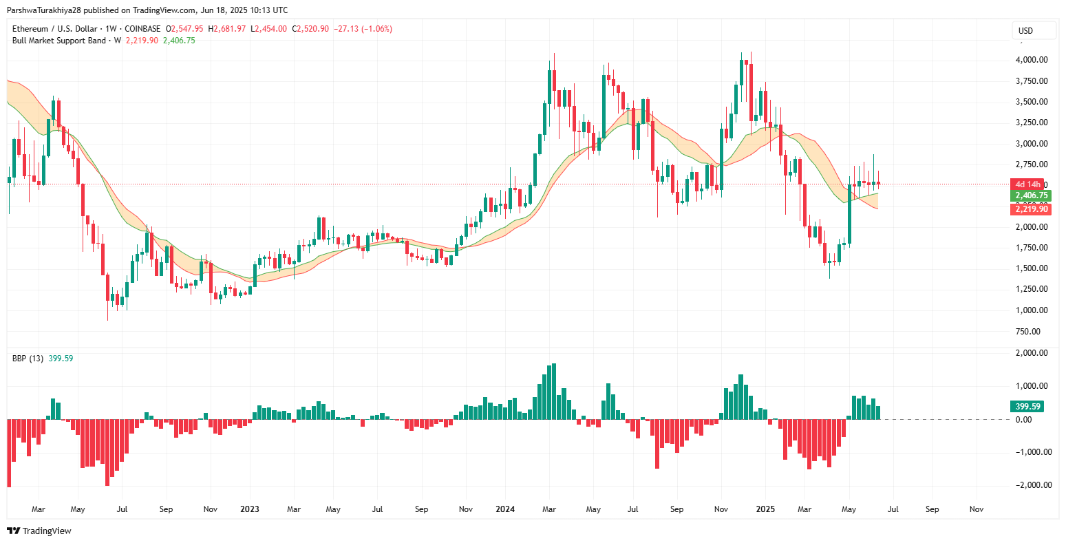 Ethereum (ETH) Price Prediction For June 19, 2025