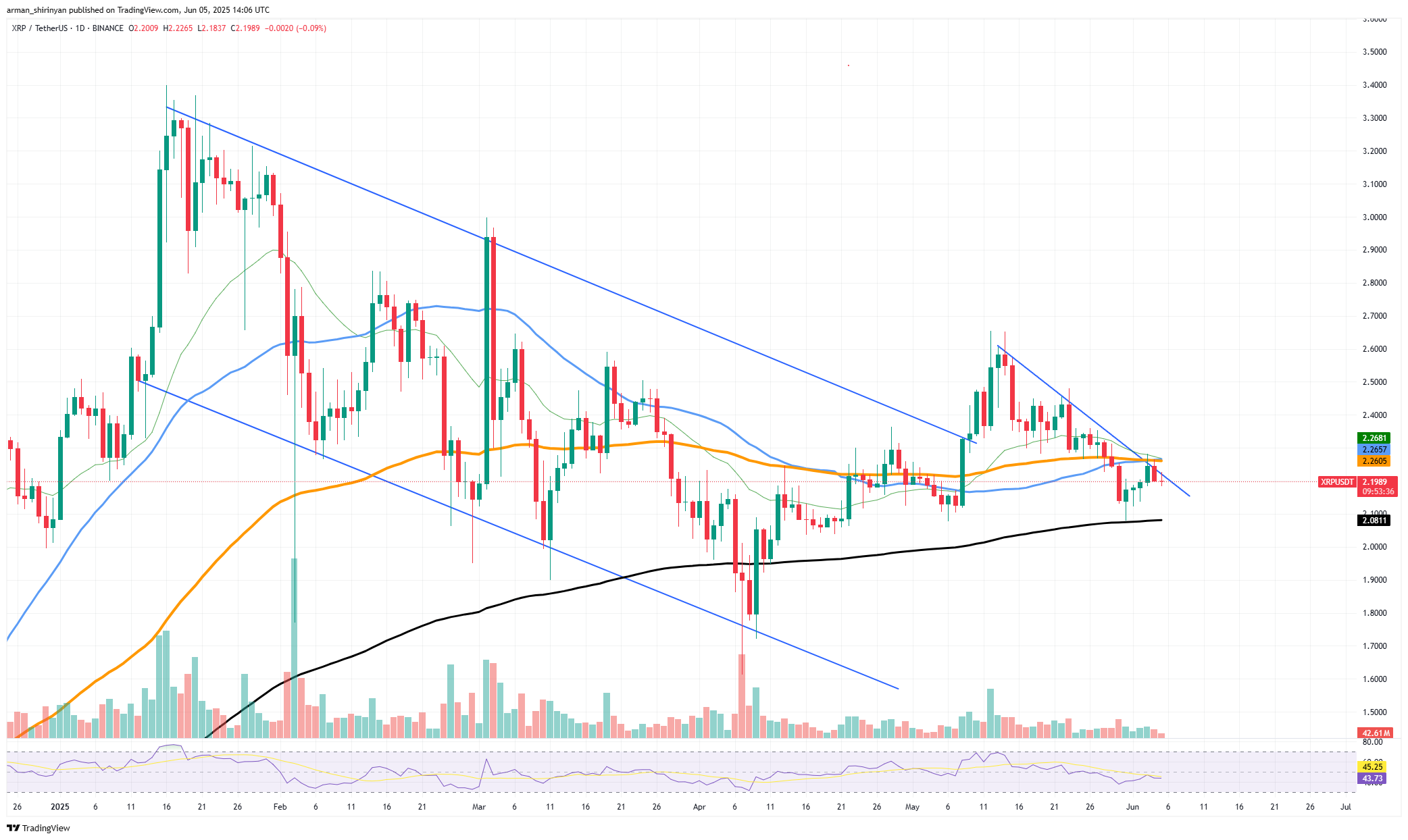 Secret Ethereum (ETH) Golden Bull Run Incoming? Solana (SOL) Enters Freefall, Bitcoin (BTC): Now or Never?