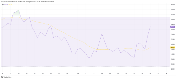 Pudgy Penguins Nears a 3-Month High as CBOE Moves to List PENGU ETF