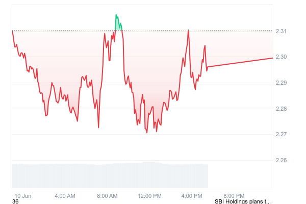117.41% XRP Payment Surge In Just One Day, What’s Happening?