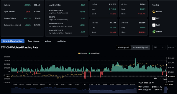 Bitcoin V-Shaped Recovery at Risk: Will BTC Dip to $102K or Pump to $112K?