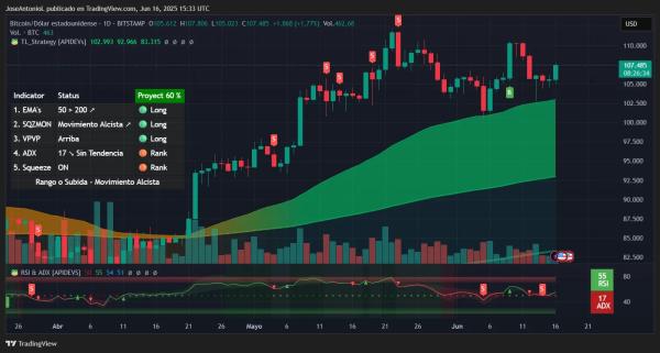 Trump’s Bitcoin Bet Lifts BTC and ETH as Wall Street Panics Over Iran: Analysis Trump’s Bitcoin Bet Lifts BTC and ETH as Wall Street Panics Over Iran: Analysis