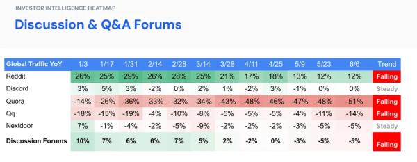 ChatGPT Is Eating the Internet: OpenAI Commands 80% of AI Market ChatGPT Is Eating the Internet: OpenAI Commands 80% of AI Market