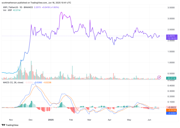 What Are The Implications For XRP If Ripple Captures 14% Of SWIFT’s Volume? What Are The Implications For XRP If Ripple Captures 14% Of SWIFT’s Volume?