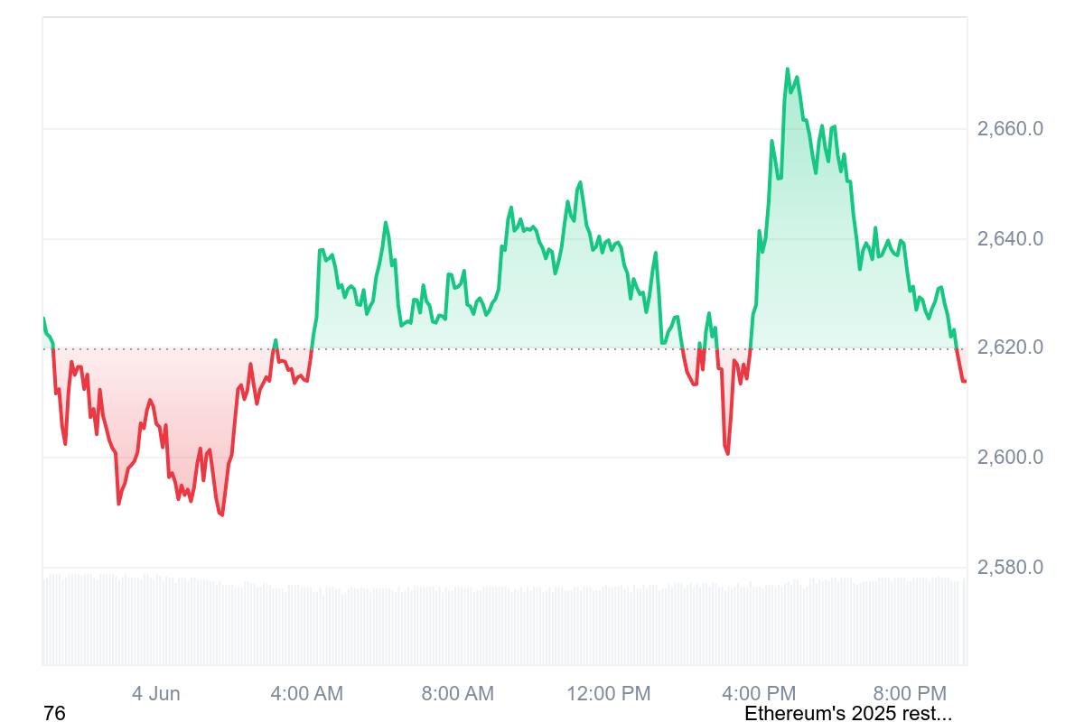 WisdomTree’s Ethereum Fund Reaches $300 Million: Details