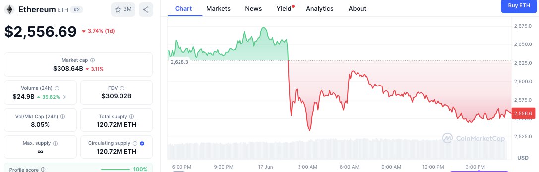 Ethereum Staking Hits Record High as Market Shows Volatility Ethereum Staking Hits Record High as Market Shows Volatility