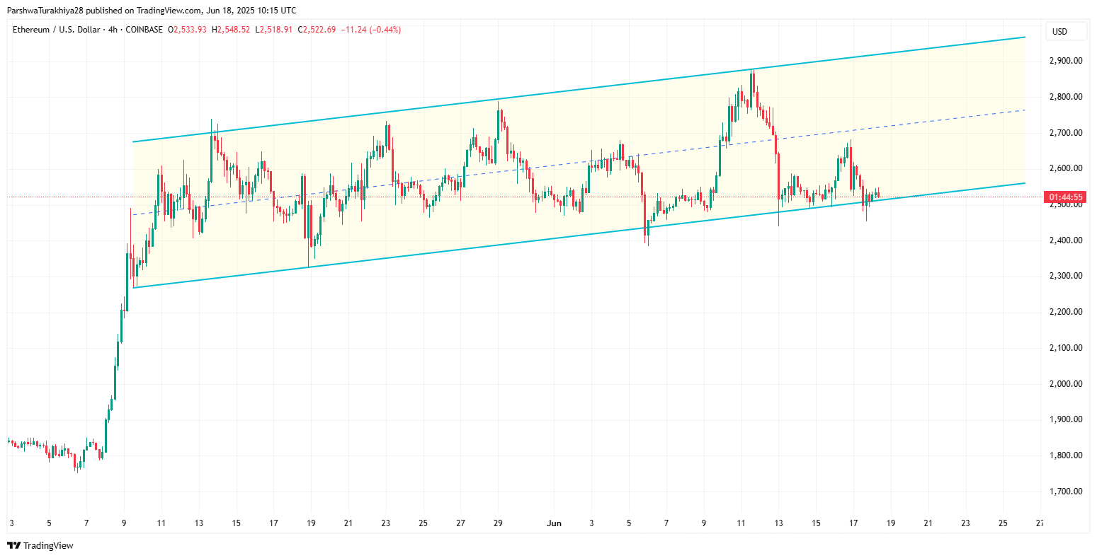 Ethereum (ETH) Price Prediction For June 19, 2025