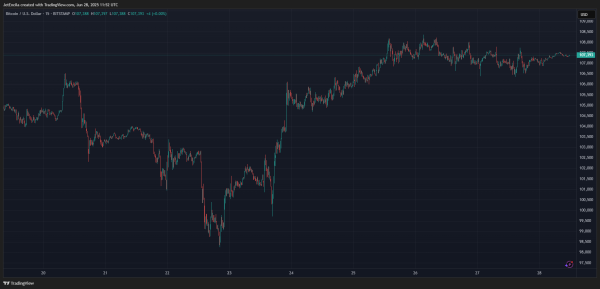 Bitcoin Bullishness For Q3 Grows: What Happens In Every Post-Halving Year?