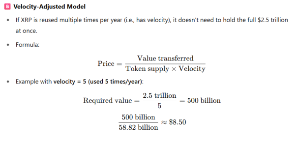 Here is XRP Price if It Captures 25% of $10T Cross-border Liquidity Held by Banks and Institutions Here is XRP Price if It Captures 25% of $10T Cross-border Liquidity Held by Banks and Institutions