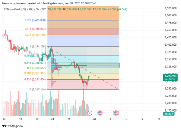 XAUUSD weekly gold forecast: Has the trend of gold shifted to sell?