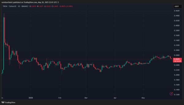 Tron (TRX) Future Retail Activity Indicates More Gains Ahead – Analyst