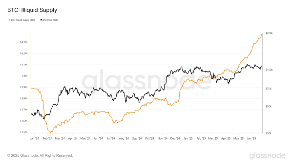 Why is Spot Volume Declining Despite Bitcoin Hovering Near All-Time Highs? Why is Spot Volume Declining Despite Bitcoin Hovering Near All-Time Highs?