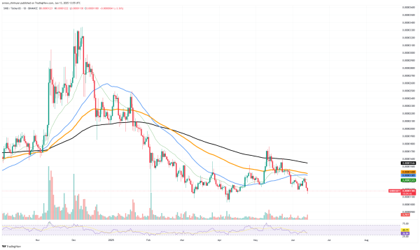 Shiba Inu (SHIB): Broke Now, Massive Bitcoin (BTC) Jump, XRP: Recipe for $3 Bounce