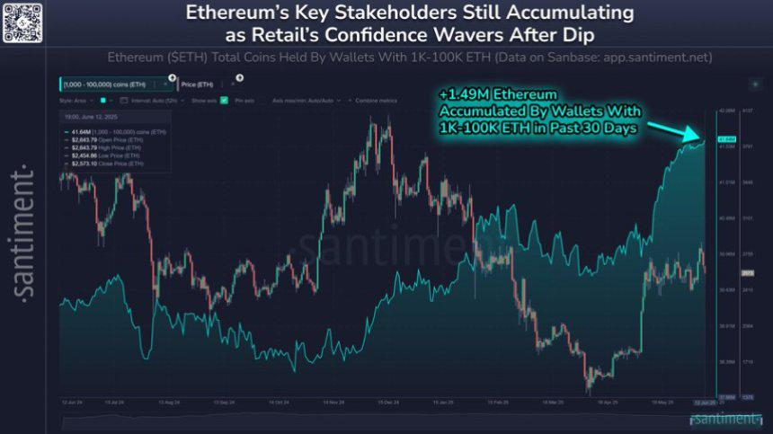 Ethereum Faces Crucial Test at $2,600 Ethereum Faces Crucial Test at $2,600