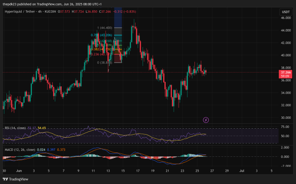 Can Any DeFi Platform Catch Up to Hyperliquid’s $1.6T Surge? Can Any DeFi Platform Catch Up to Hyperliquid’s $1.6T Surge?