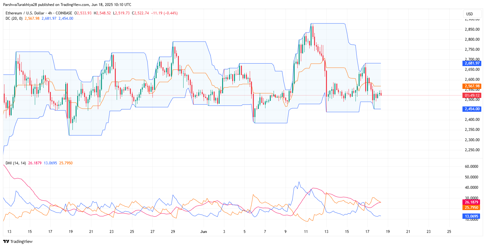 Ethereum (ETH) Price Prediction For June 19, 2025